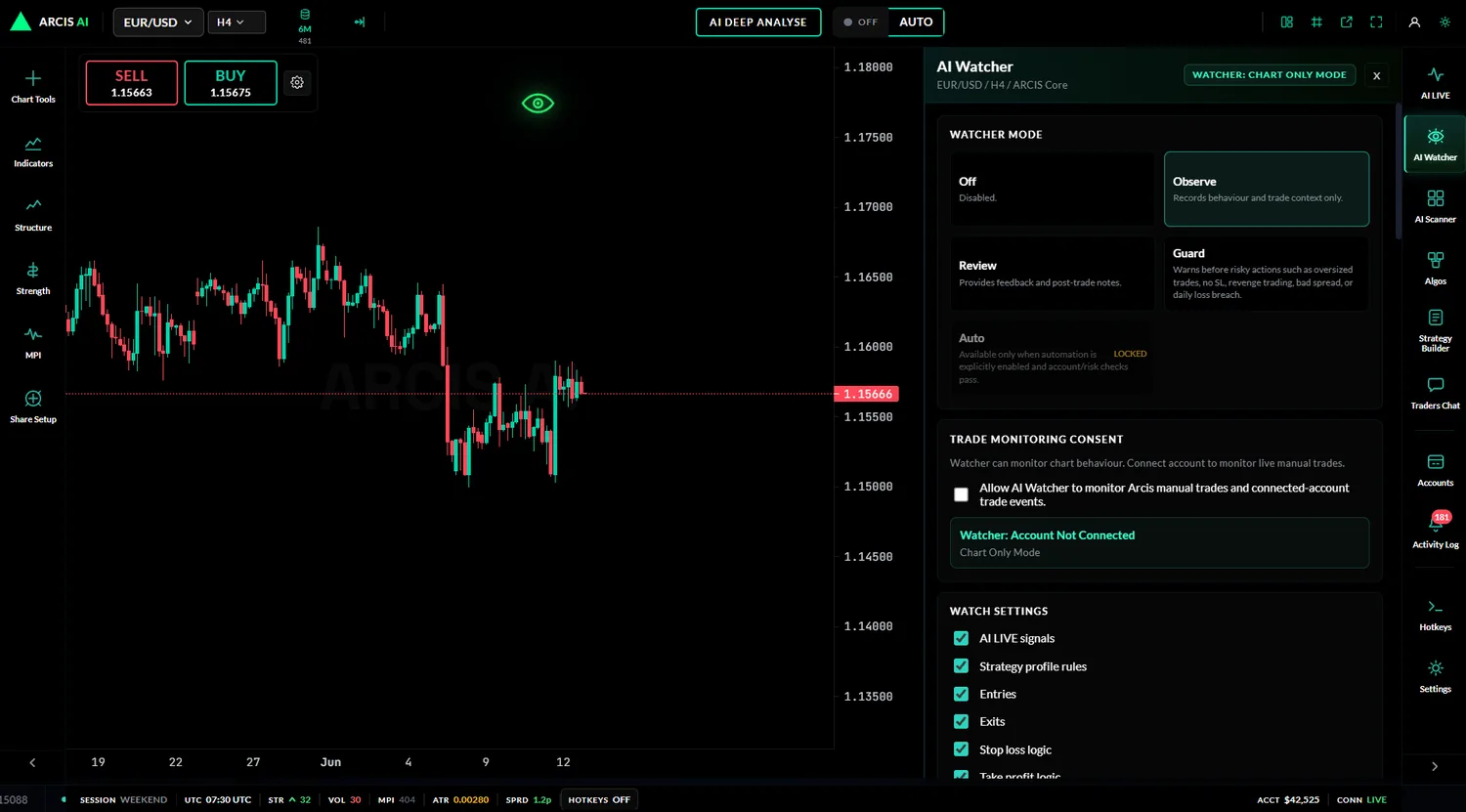 Arcis AI Watcher — Observe, Review and Guard panel on the live chart