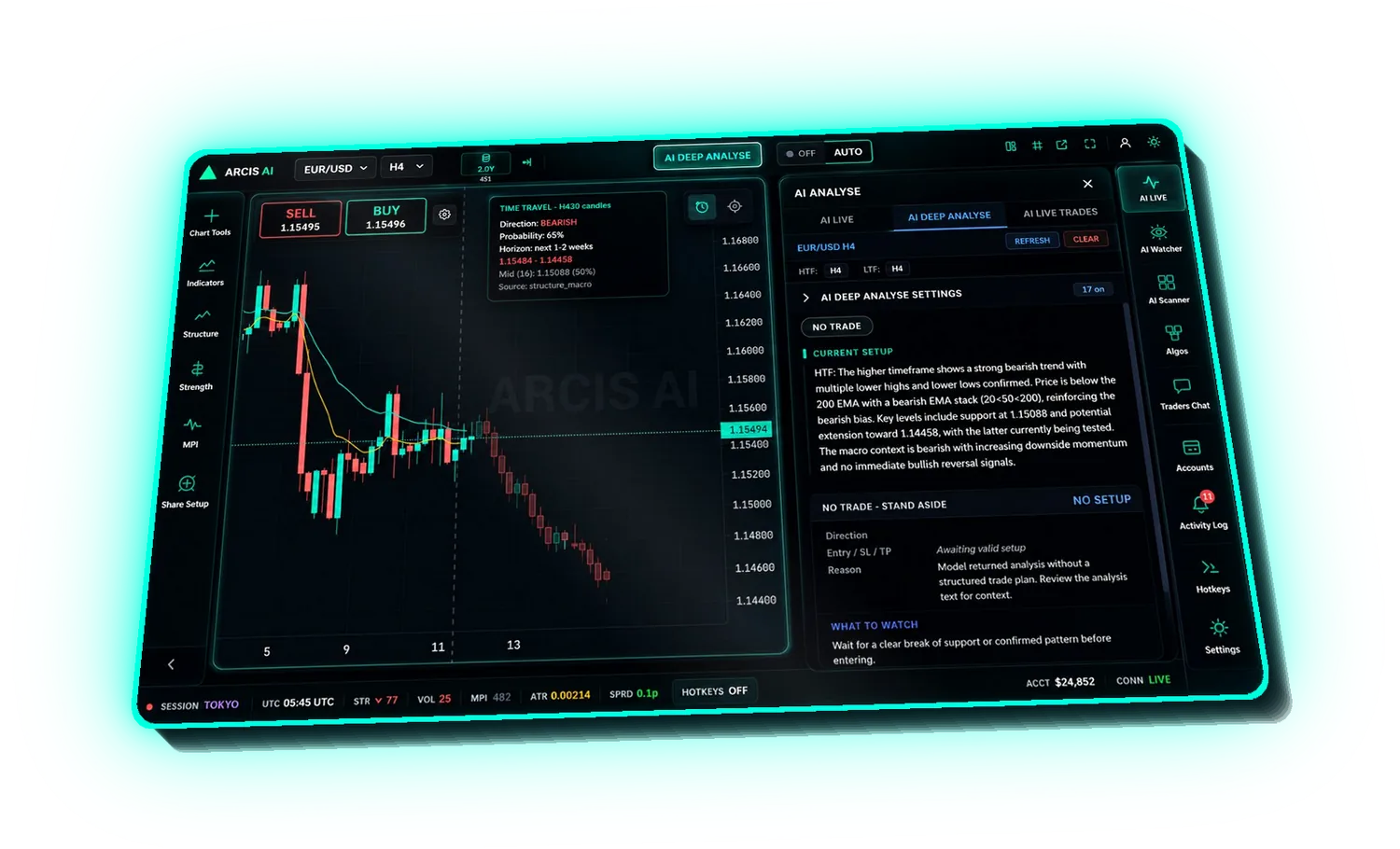 Arcis AI Deep Analyse and Time Travel — multi-timeframe read and projection