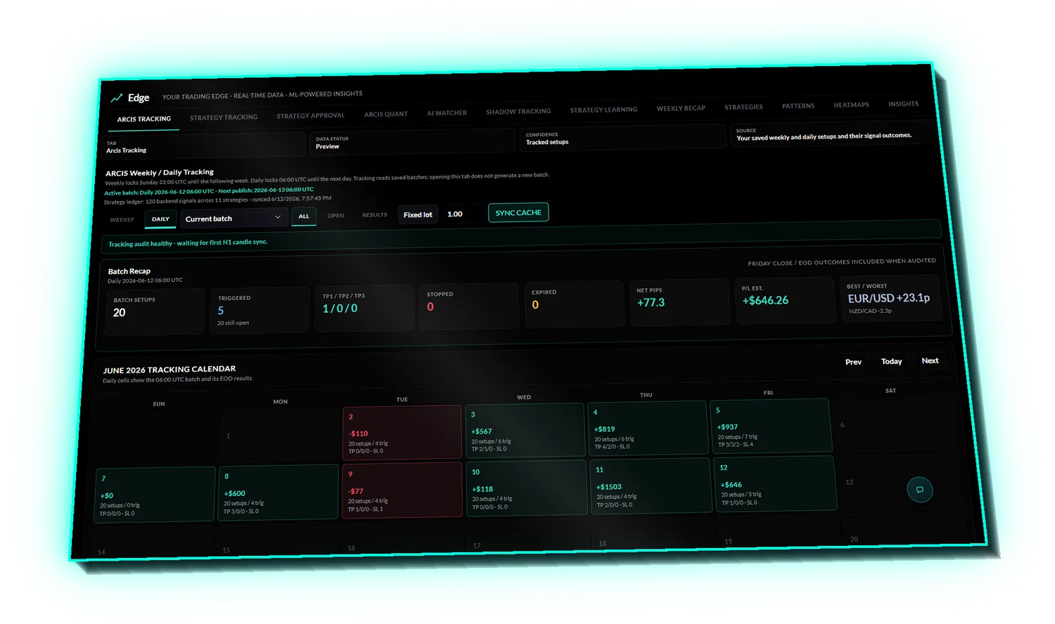 Arcis Edge tracking calendar — winning and losing days, losses shown in red