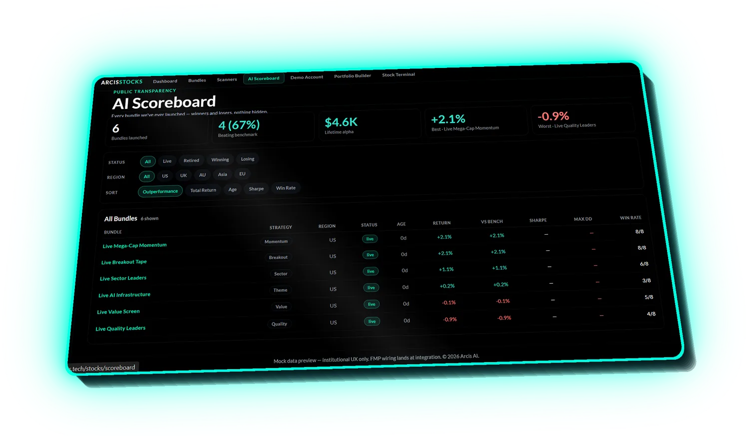 Arcis Stocks AI Scoreboard — every bundle launched, winners and losers, nothing hidden