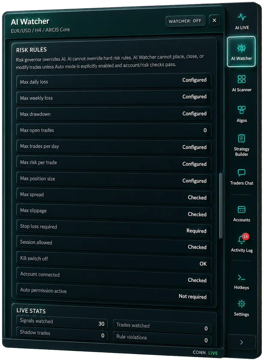 AI Watcher — Risk Rules: the risk governor that overrides AI (max loss, drawdown, kill switch)